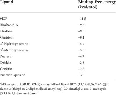 Daidzein is the in vivo active compound of Puerariae Lobatae Radix water extract for muscarinic receptor-3 inhibition against overactive bladder